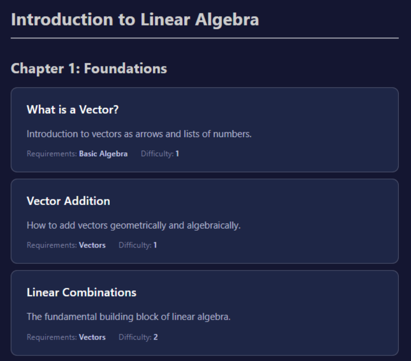 Preview of the course page, showing articles grouped by chapter