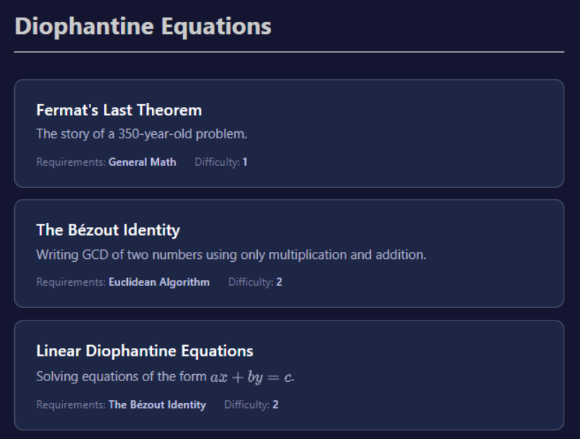 Preview of the articles-index page, showing the title, description, prerequisites and difficulty for each article